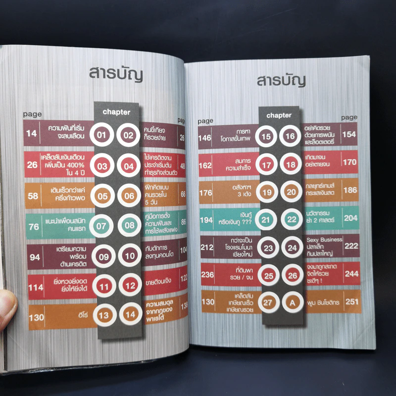 ทำงานออฟฟิศ ให้เป็นธุรกิจร้อยล้าน - พูม ชินโชติกร รูปที่ 10