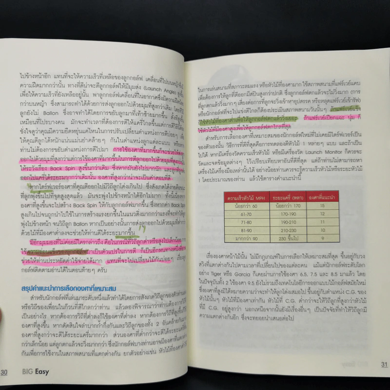 ครบเครื่องเรื่องอุปกรณ์กอล์ฟ - เฉ,ิมวงศ์ บวรกีรติขจร รูปที่ 12