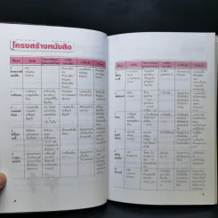 อันนยอง คล่องเกาหลี ใน 50 ชม. ระดับต้น เล่ม 1 รูปที่ 11