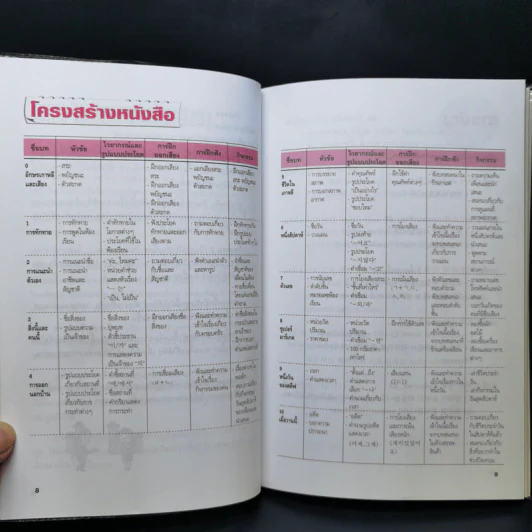 อันนยอง คล่องเกาหลี ใน 50 ชม. ระดับต้น เล่ม 1 รูปที่ 11