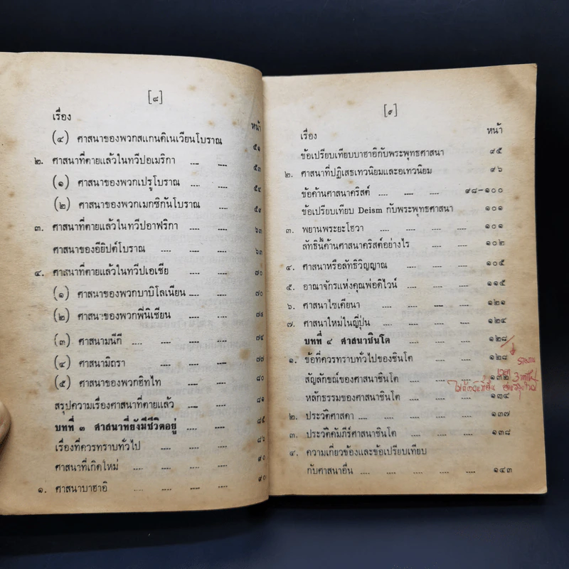 ประวัติศาสตร์ศาสนา - สุชีพ ปัญญานุภาพ รูปที่ 11
