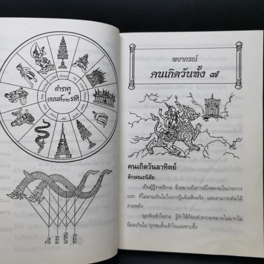 โหราพยากรณ์ - โหรทองอินทร์ รูปที่ 11