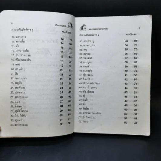 ฝันพยากรณ์ - ญาณทิพย์ รูปที่ 11
