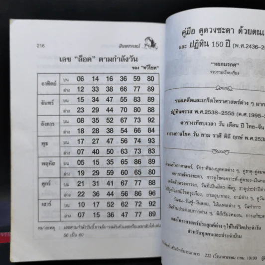 ฝันพยากรณ์ - ญาณทิพย์ รูปที่ 12
