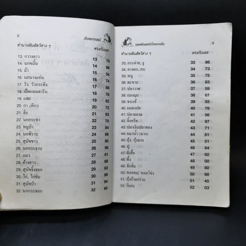 ฝันพยากรณ์ - ญาณทิพย์ รูปที่ 11