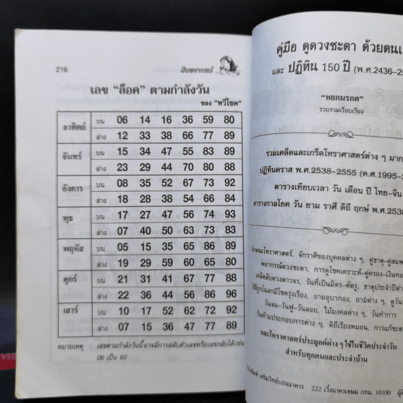 ฝันพยากรณ์ - ญาณทิพย์ รูปที่ 12