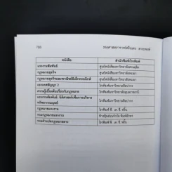 กฎหมายแรงงาน Labour Law - รองศาสตราจารย์ตรีเนตร สาระพงษ์ รูปที่ 17