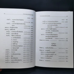 ประมวลกฎหมายแพ่งและพาณิชย์ ฉบับทันสมัย พ.ศ.2558 รูปที่ 14