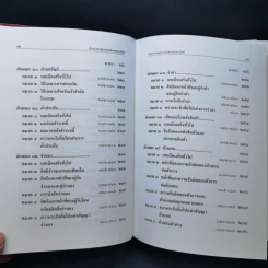 ประมวลกฎหมายแพ่งและพาณิชย์ ฉบับทันสมัย พ.ศ.2558 รูปที่ 12