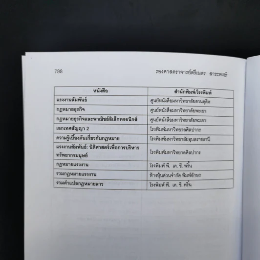 กฎหมายแรงงาน Labour Law - รองศาสตราจารย์ตรีเนตร สาระพงษ์ รูปที่ 17