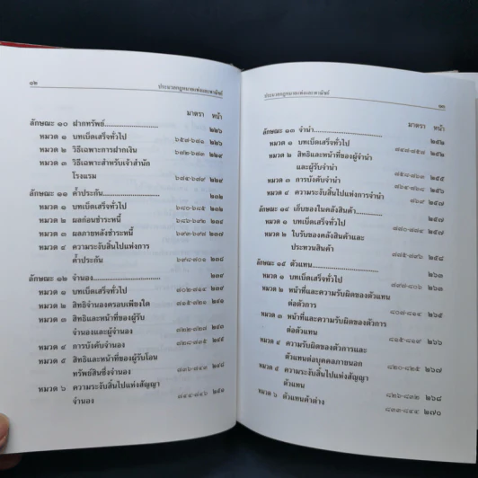 ประมวลกฎหมายแพ่งและพาณิชย์ ฉบับทันสมัย พ.ศ.2558 รูปที่ 12