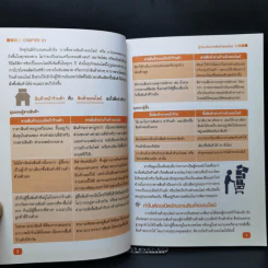 ขายของออนไลน์ให้รวยบน Shopee รูปที่ 12