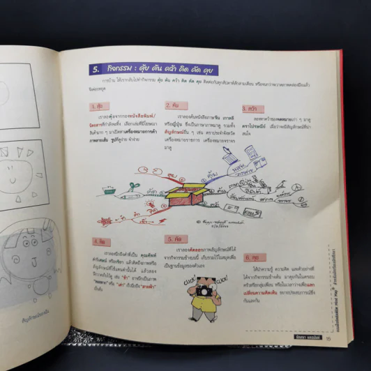 แบบฝึกหัดคิด พิชิต Mind Map - ธัญญา ผลอนันต์ รูปที่ 13
