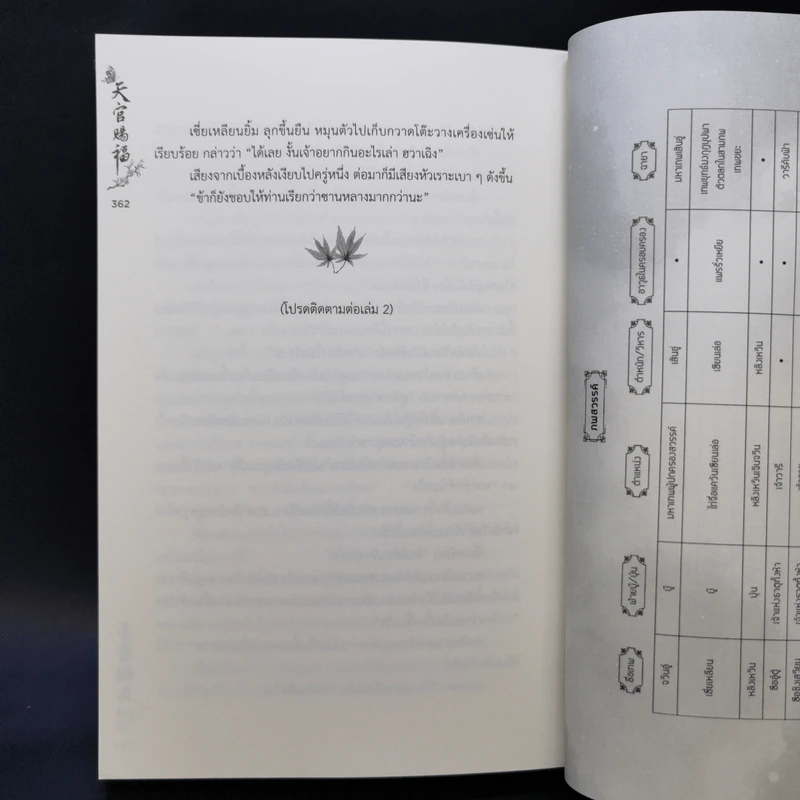 นิยายวาย สวรรค์ประทานพร เล่ม 1 - โม่เซียงถงซิ่ว รูปที่ 12