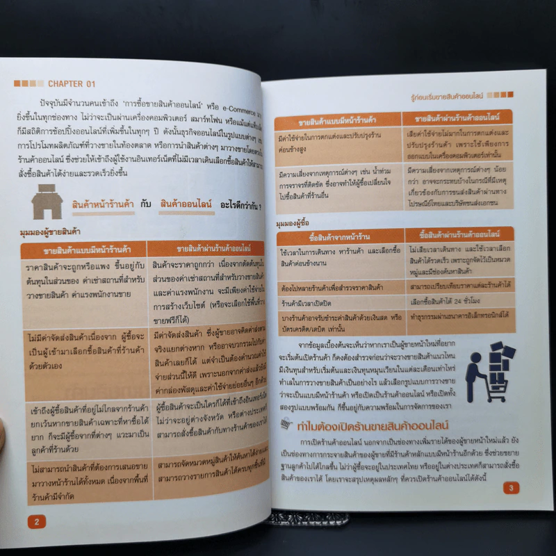 ขายของออนไลน์ให้รวยบน Shopee รูปที่ 12