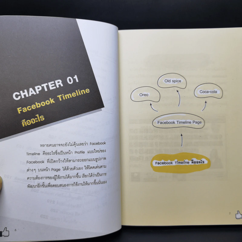 CREATE facebook TimeLine ถูกใจเป็นล้าน - อิทธิวัฒน์ รัตนพองบู่ รูปที่ 10