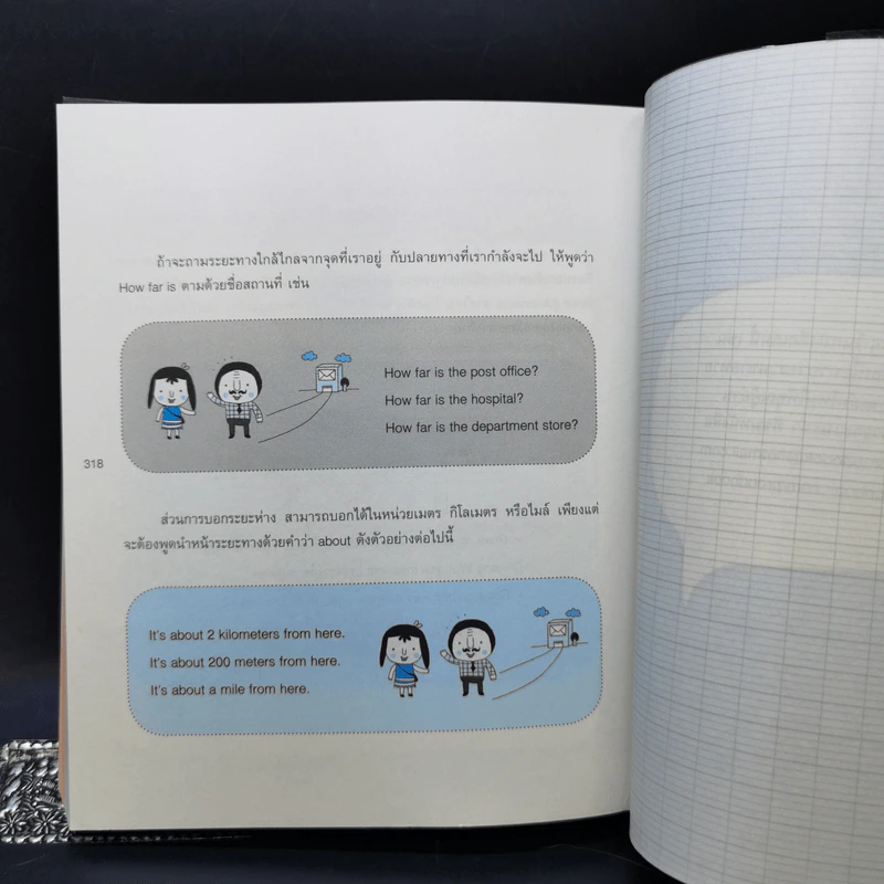 พูดอังกฤษจากจินตภาพ Mind Map English - พราว รูปที่ 12