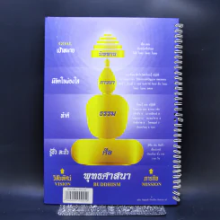 พุทธศาสนา - สุทิน อัญญมณี รูปที่ 2
