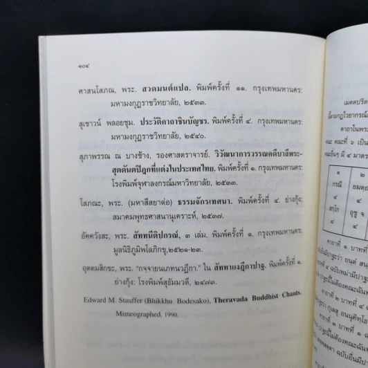 พระปริตรธรรม - พระค้นธสาราภิวงศ์ แปล รูปที่ 12