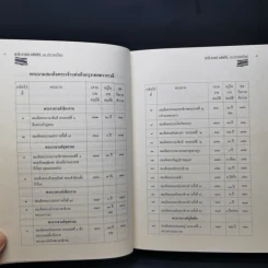 ชาติ ศาสน์ กษัตริย์ ณ ประเทศไทย รูปที่ 13