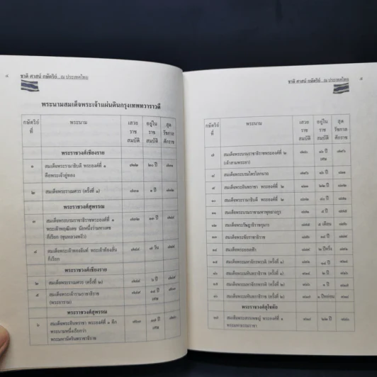 ชาติ ศาสน์ กษัตริย์ ณ ประเทศไทย รูปที่ 13