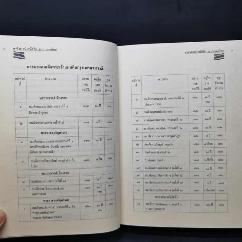 ชาติ ศาสน์ กษัตริย์ ณ ประเทศไทย รูปที่ 13