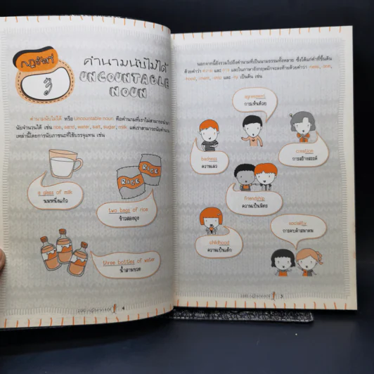 100 กฎ Grammar ต้องรู้ ในการฟัง-พูด-อ่าน-เขียน ภาษาอังกฤษ รูปที่ 12