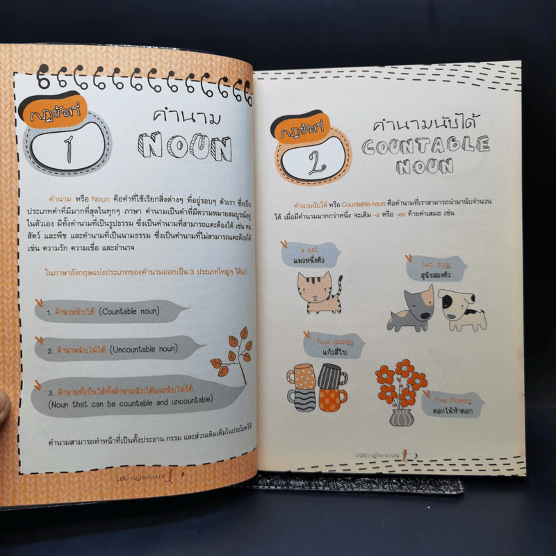 100 กฎ Grammar ต้องรู้ ในการฟัง-พูด-อ่าน-เขียน ภาษาอังกฤษ รูปที่ 11
