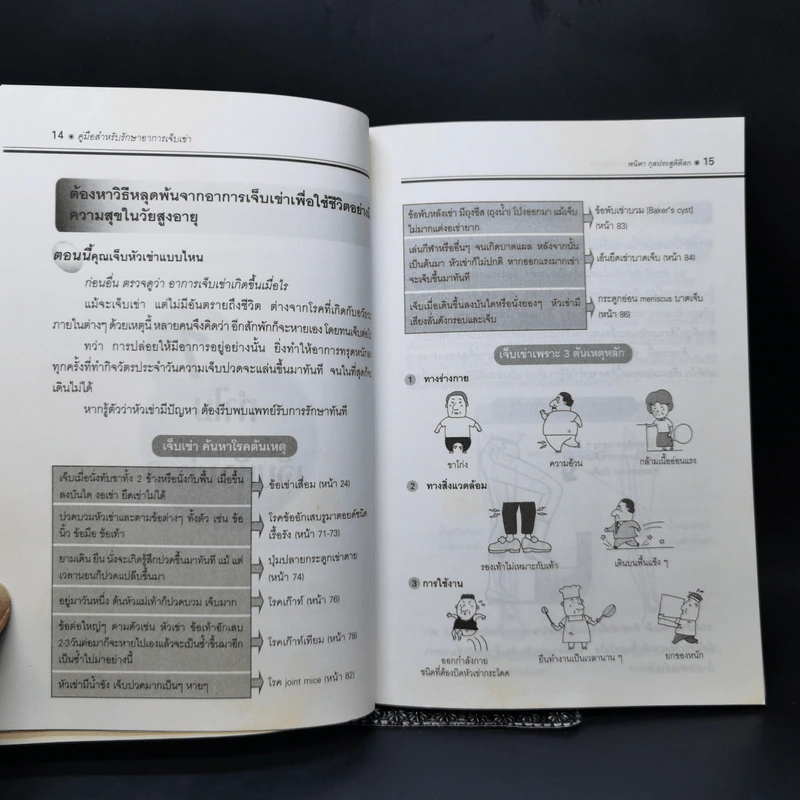 คู่มือรักษาอาการเจ็บเข่า - พนิดา กุลประสูติดิลก รูปที่ 7