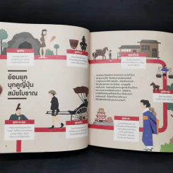 รู้ไว้ก่อนไปญี่ปุ่น - All About Japan รูปที่ 12