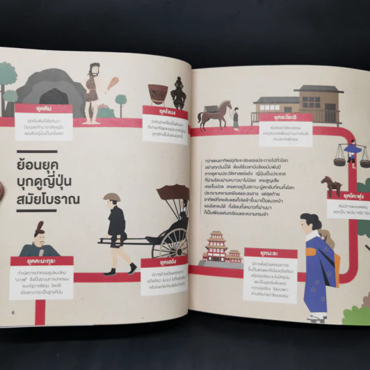 รู้ไว้ก่อนไปญี่ปุ่น - All About Japan รูปที่ 12