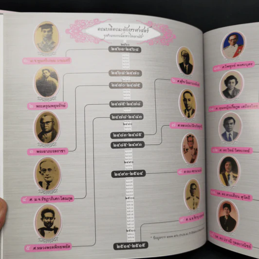 100 ปี อักษรฯจุฬาฯ อมฤตาภรณ์ อักษรศาสตร์ร้อยปี รูปที่ 12