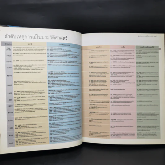 ย้อนรอยลี้ลับอารยธรรมโลก - รีดเดอร์ส ไดเจสท์ รูปที่ 10