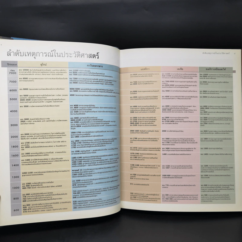 ย้อนรอยลี้ลับอารยธรรมโลก - รีดเดอร์ส ไดเจสท์ รูปที่ 10