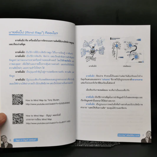 มายด์แม็ปพร้อมใช้ใน 5 นาที - ธัญญา ผลอนันต์, ขวัญฤดี ผลอนันต์ รูปที่ 10