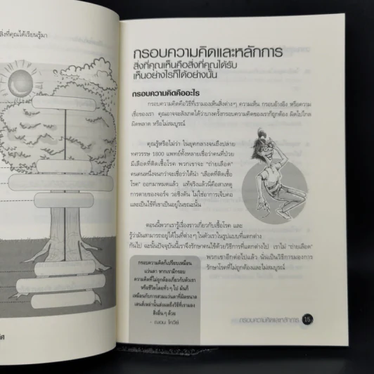 คู่มือ 7 อุปนิสัยให้วัยรุ่นเป็นเลิศ - Sean Covey รูปที่ 11