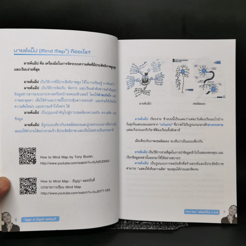 มายด์แม็ปพร้อมใช้ใน 5 นาที - ธัญญา ผลอนันต์, ขวัญฤดี ผลอนันต์ รูปที่ 10
