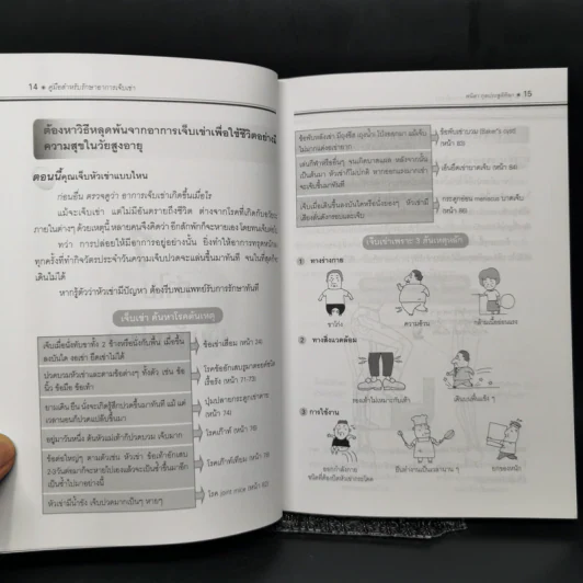 คู่มือรักษาอาการเจ็บเข่า - พนิดา กุลประสูติดิลก รูปที่ 12