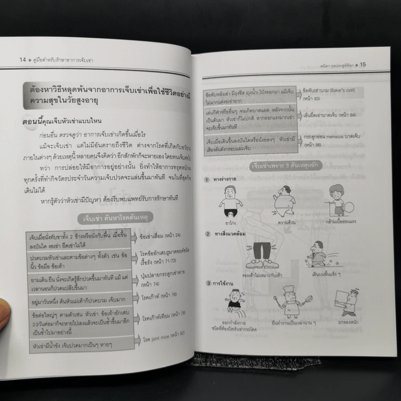 คู่มือรักษาอาการเจ็บเข่า - พนิดา กุลประสูติดิลก รูปที่ 12