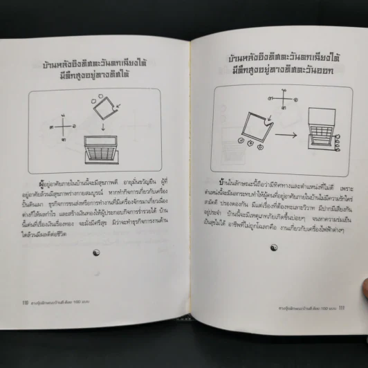 ฮวงจุ้ยลักษณะบ้าน ดี-ด้อย 100 แบบ - หยก ตั้งธนาวัฒน์ รูปที่ 11