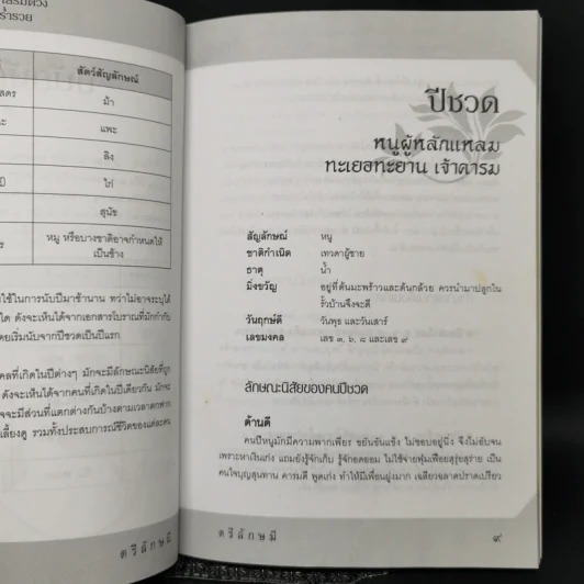 12 นักษัตร ลดกรรม เสริมดวง เพื่อความรุ่งเรือง ร่ำรวย - ตรีลักษมี รูปที่ 11