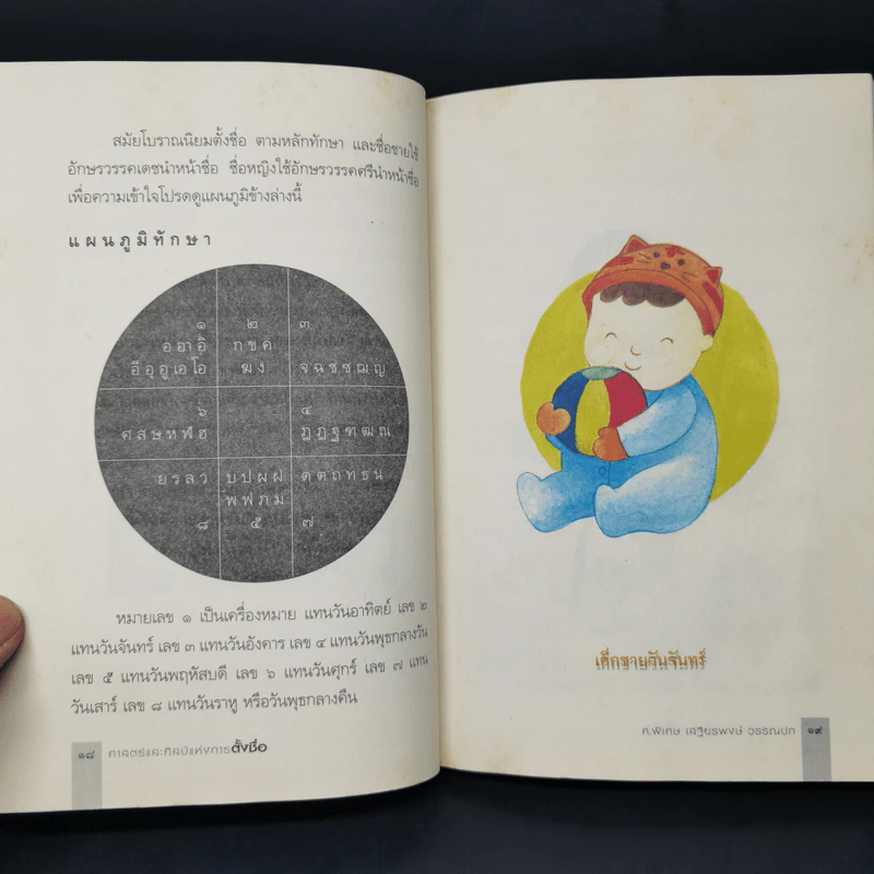 ศาสตร์และศิลป์แห่งการตั้งชื่อ - ศาสตราจารย์พิเศษ เสฐียรพงษ์ วรรณปก รูปที่ 13
