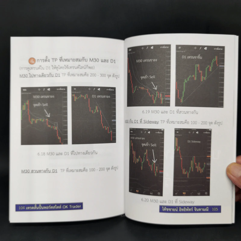 Forex เทรดสั้น ปั้นพอร์ตเล็ก - อิทธิพัทร์ จินดามณี รูปที่ 13