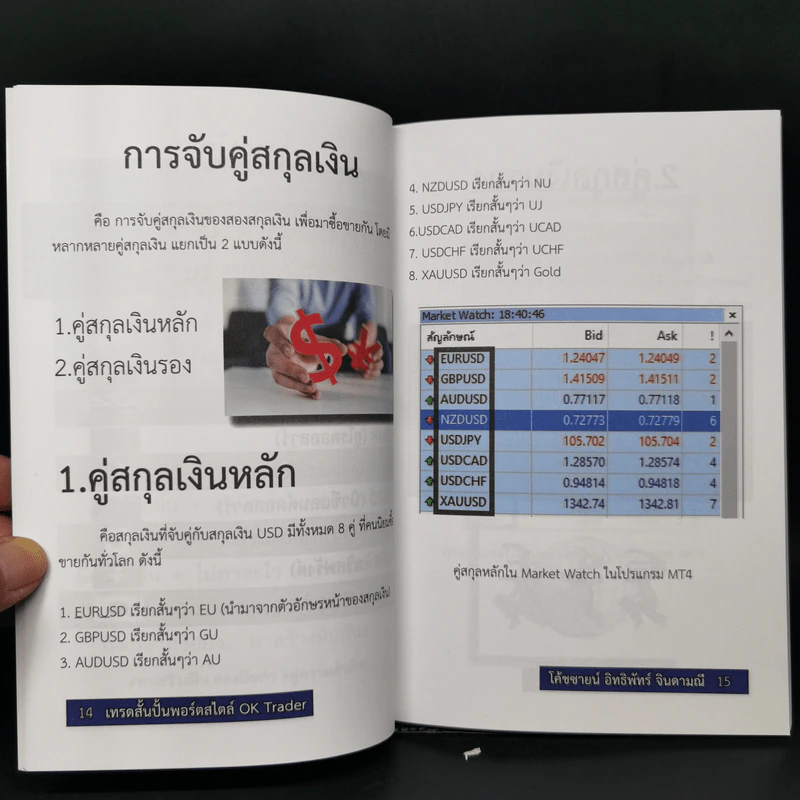 Forex เทรดสั้น ปั้นพอร์ตเล็ก - อิทธิพัทร์ จินดามณี รูปที่ 12