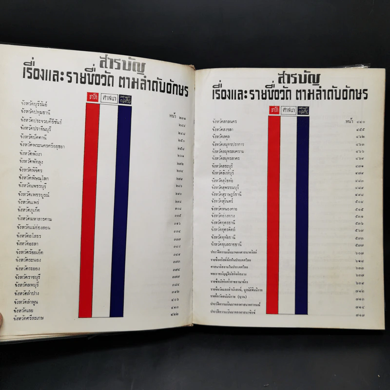 หนังสือทำเนียบวัดแห่งประเทศไทย รวม 72 จังหวัด ฉบับพิเศษ โดยเสด็จพระราชกุศล รูปที่ 4