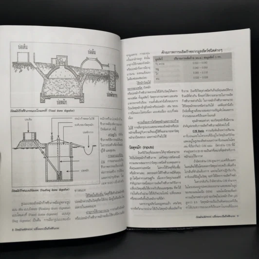ถังหมักมหัศจรรย์เปลี่ยนขยะเป็นก๊าซชีวภาพ BioGas รูปที่ 10