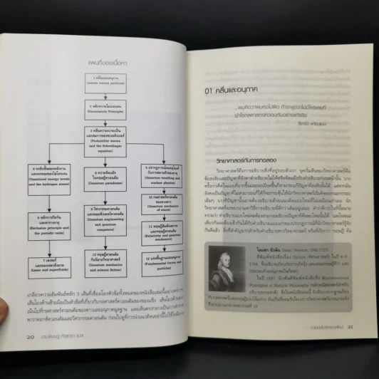 ควอนตัมจักรวาลใหม่ The New Quantum Universe - Tony Hey, Patrick Walters รูปที่ 12