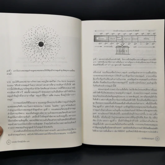 ประวัติย่อของหลุมดำ - Kip S. Thorne, ดนัย วิโรจน์อุไรเรือง รูปที่ 13