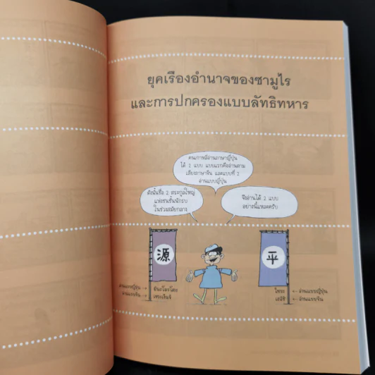 การ์ตูนสนุกตะลุยประวัติศาสตร์ นานาประเทศ ญี่ปุ่น (ประวัติศาสตร์) - Won-Bok Rhie รูปที่ 11