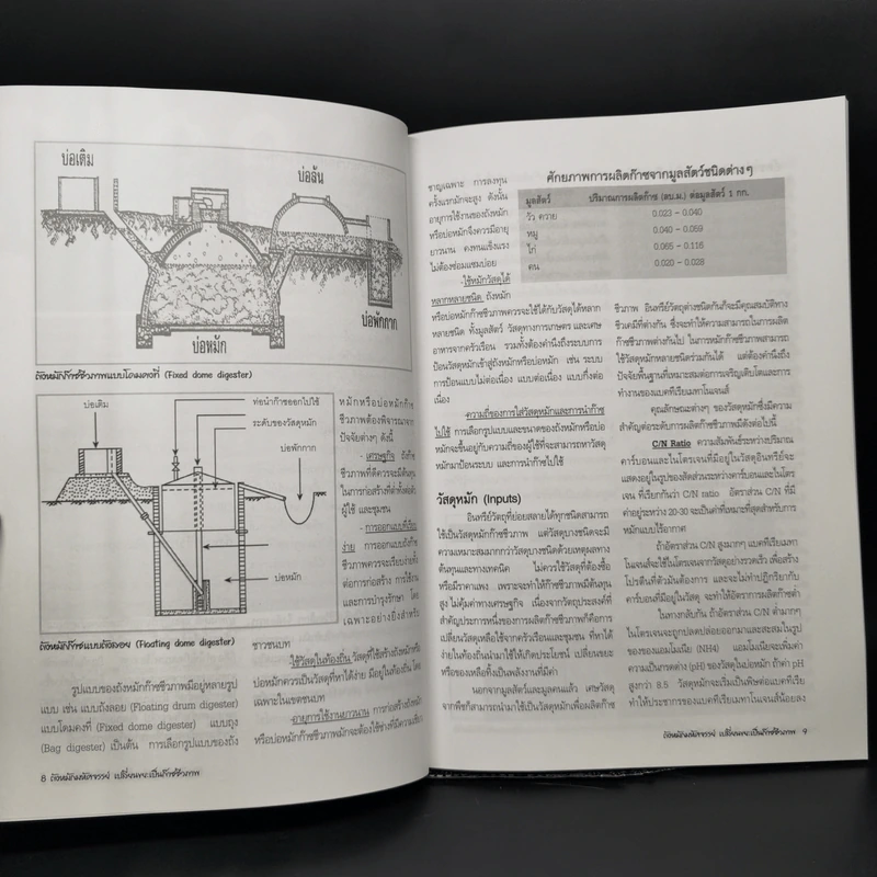 ถังหมักมหัศจรรย์เปลี่ยนขยะเป็นก๊าซชีวภาพ BioGas รูปที่ 10